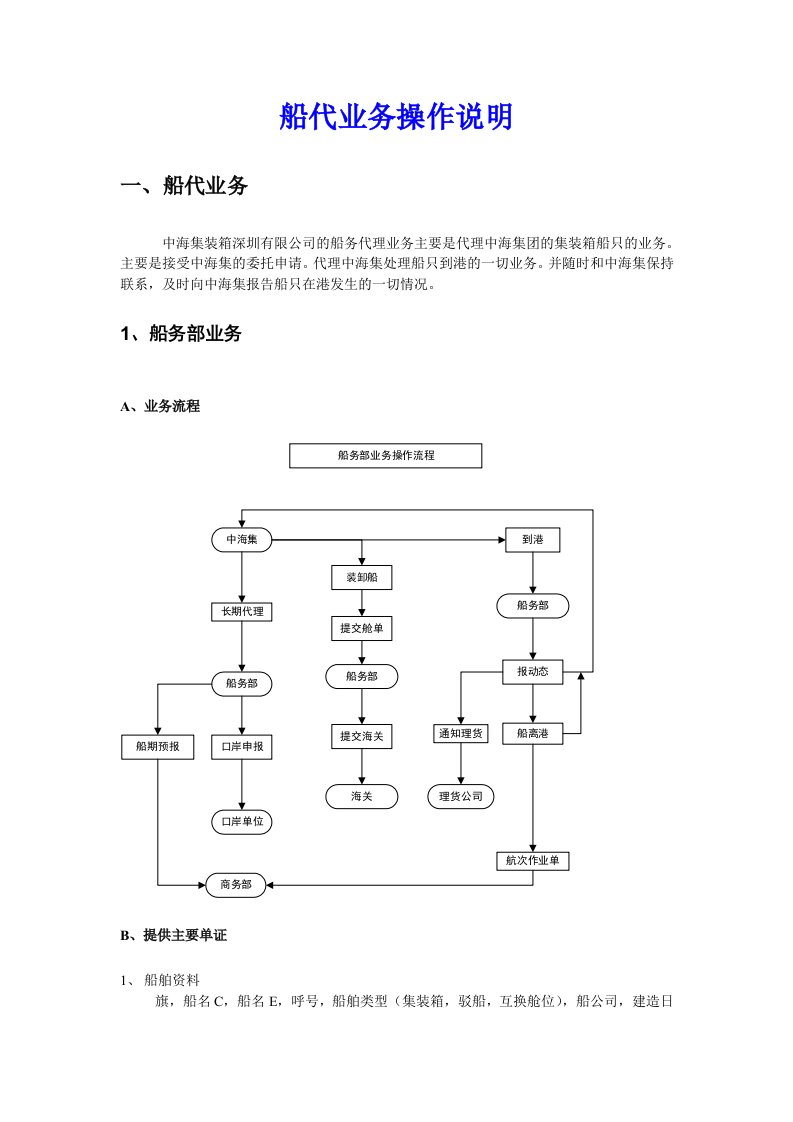 推荐-船代业务操作系统说明书