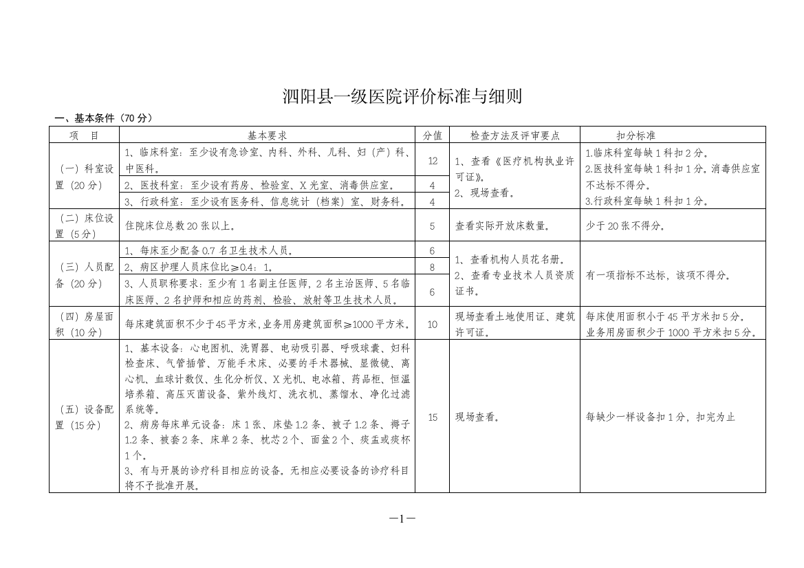 泗阳县一级医院评价标准与细则