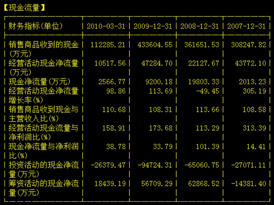 16医药企业财务管理