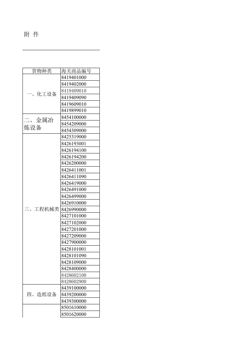 重点旧机电产品进口目录