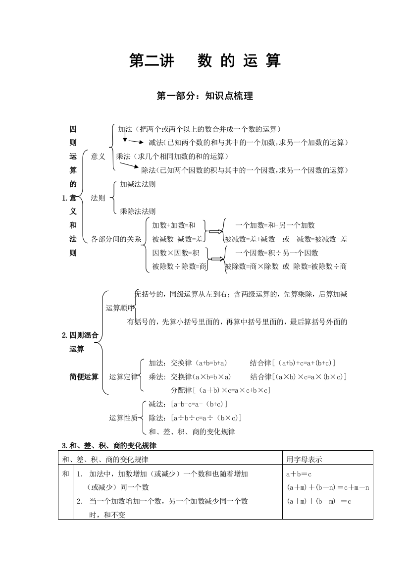 六年级下册小升初试题数的运算与常见的量讲义及练习题通用版