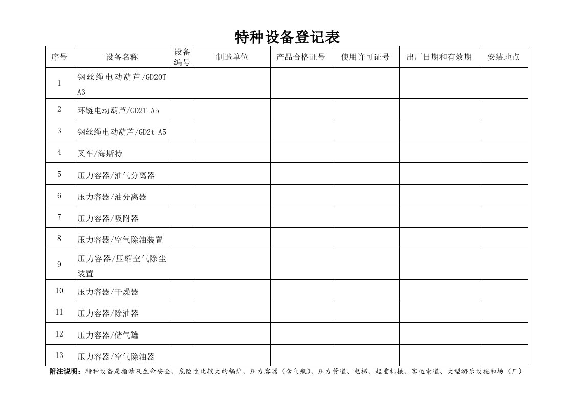 精品文档-64特种设备登记表