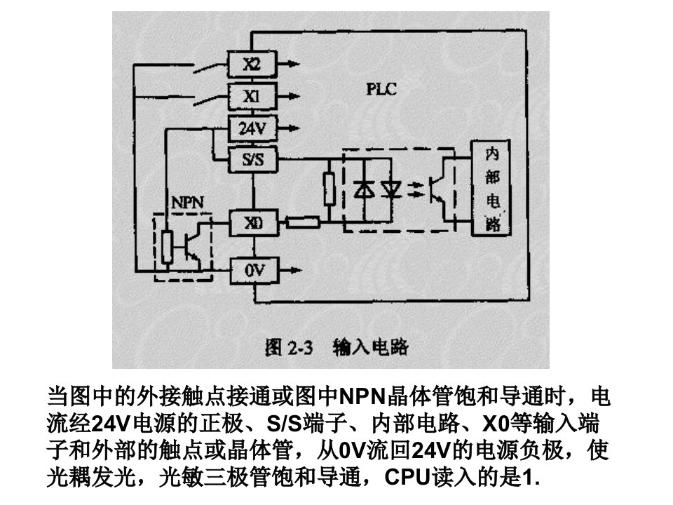 PLC输入模块NPN原理介绍