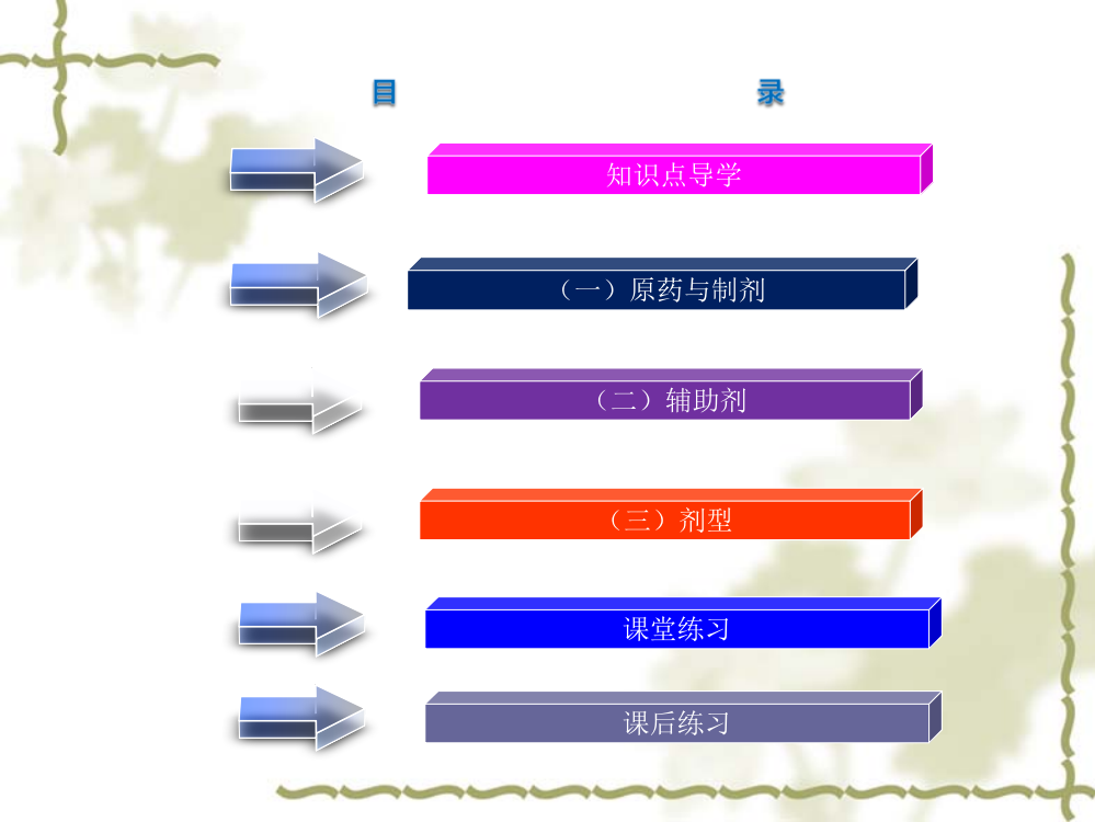 农药的剂型