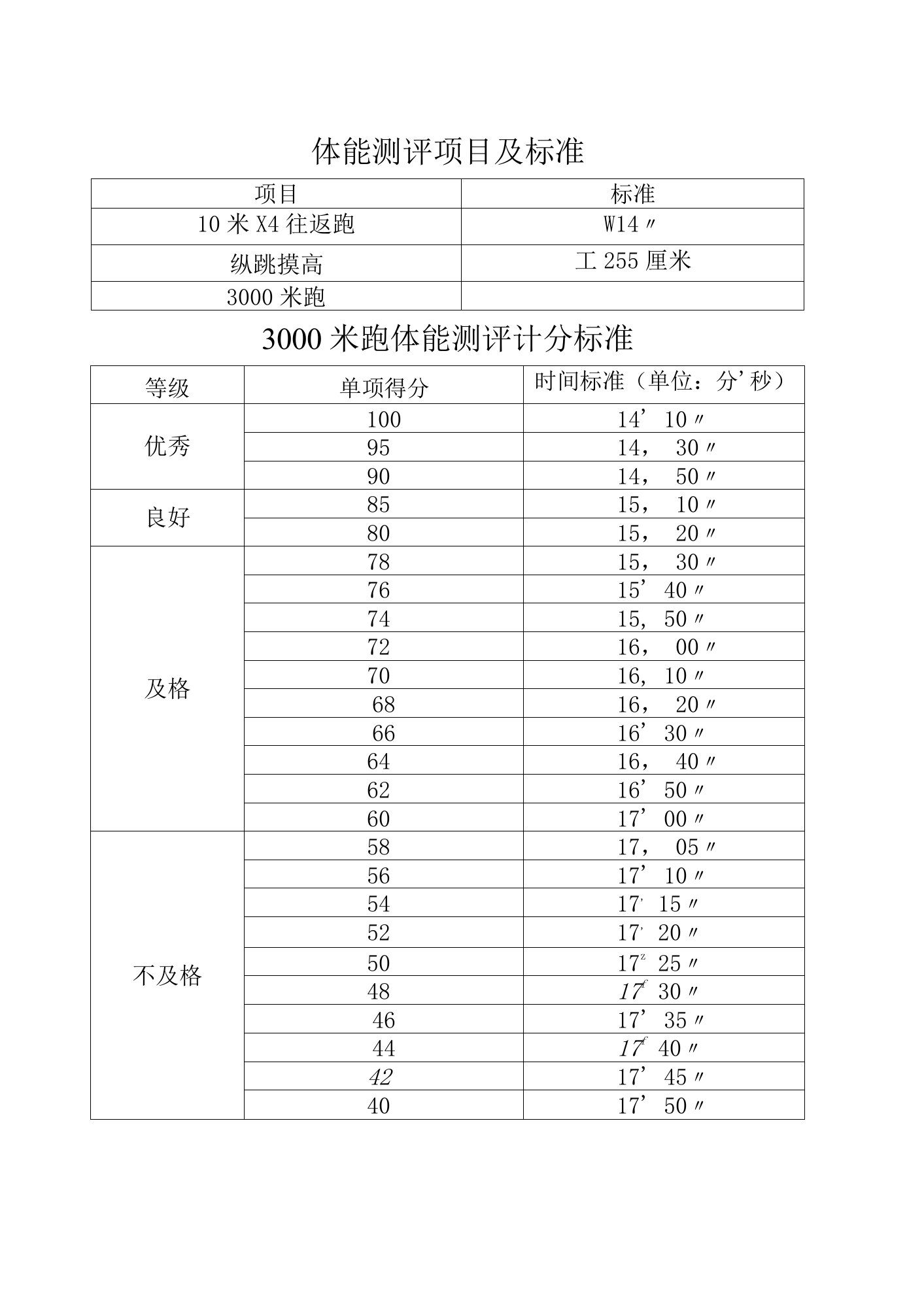 体能测评项目及标准