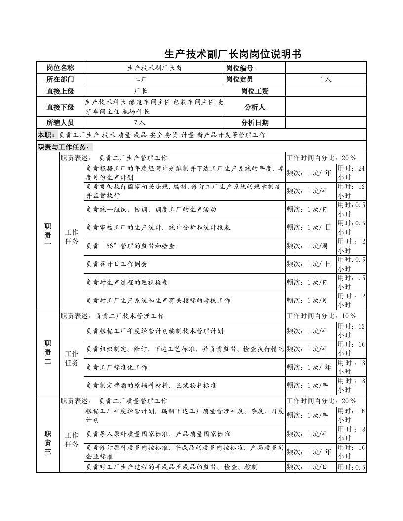 酒类资料-某啤酒企业生产技术副厂长岗位说明书