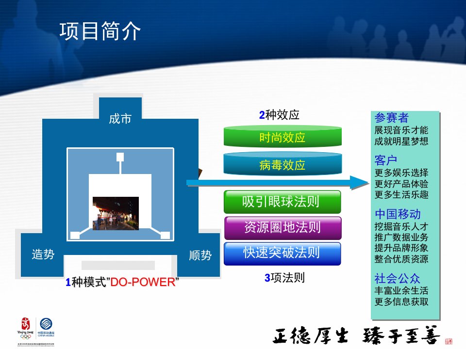 01惠州动感星梦深度运营0811