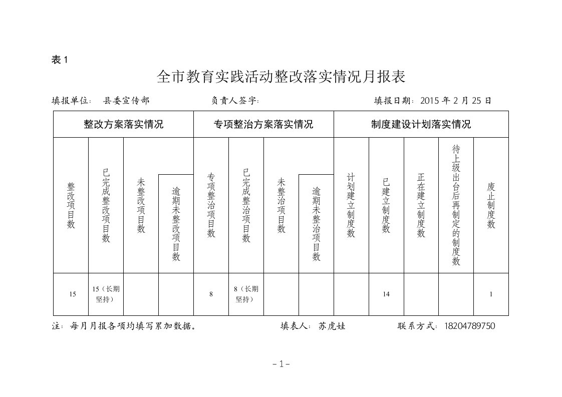 宣传部全市教育实践活动整改落实情况月报表