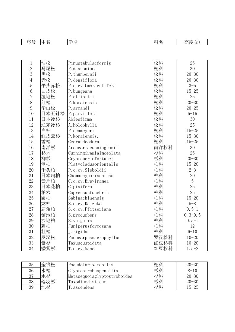 全国常用园林植物表