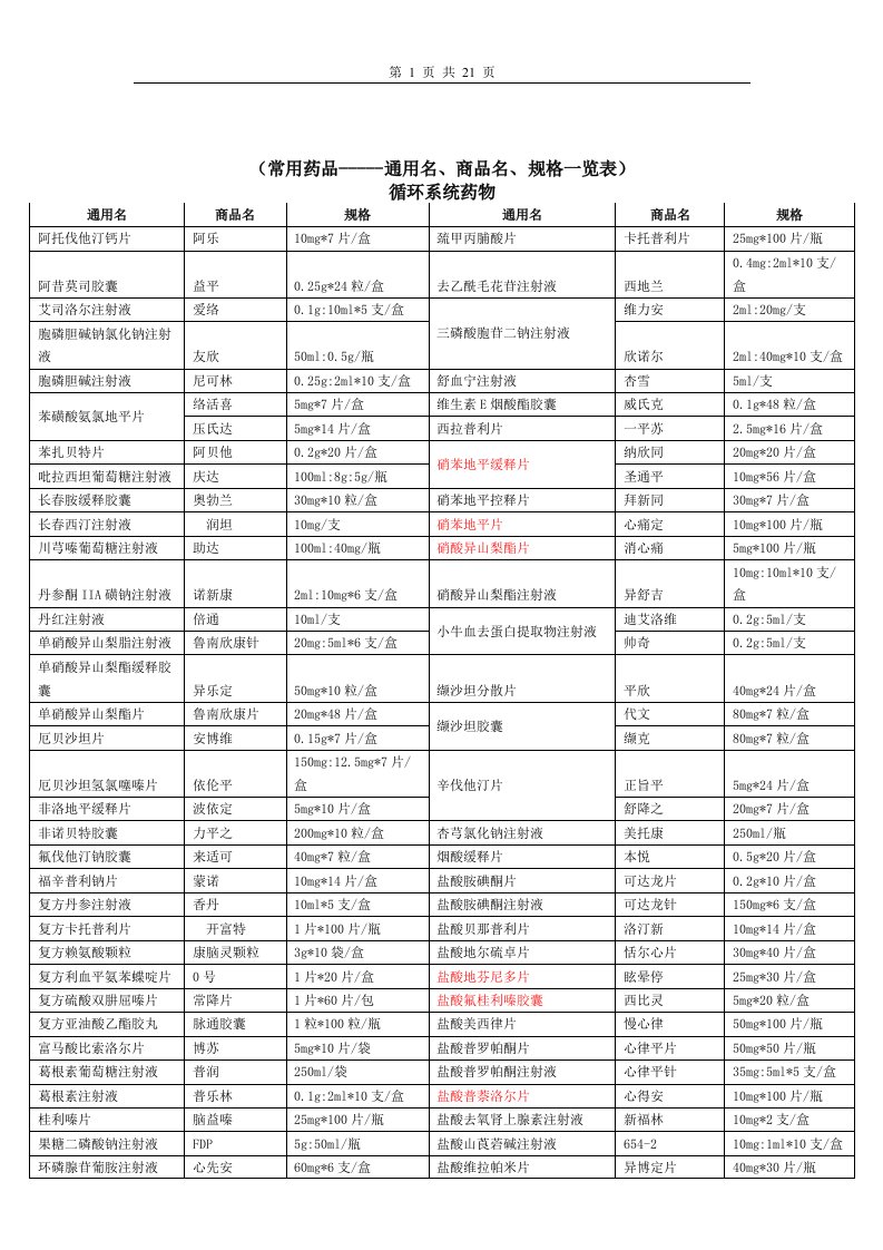 常用药品-----通用名、商品名、规格一览表