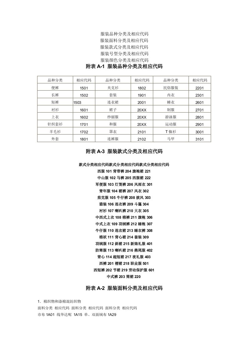 服装行业管理-服装相应代码