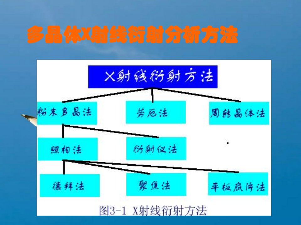 材料分析测试技术chapter多晶体X射线衍射分析方法ppt课件