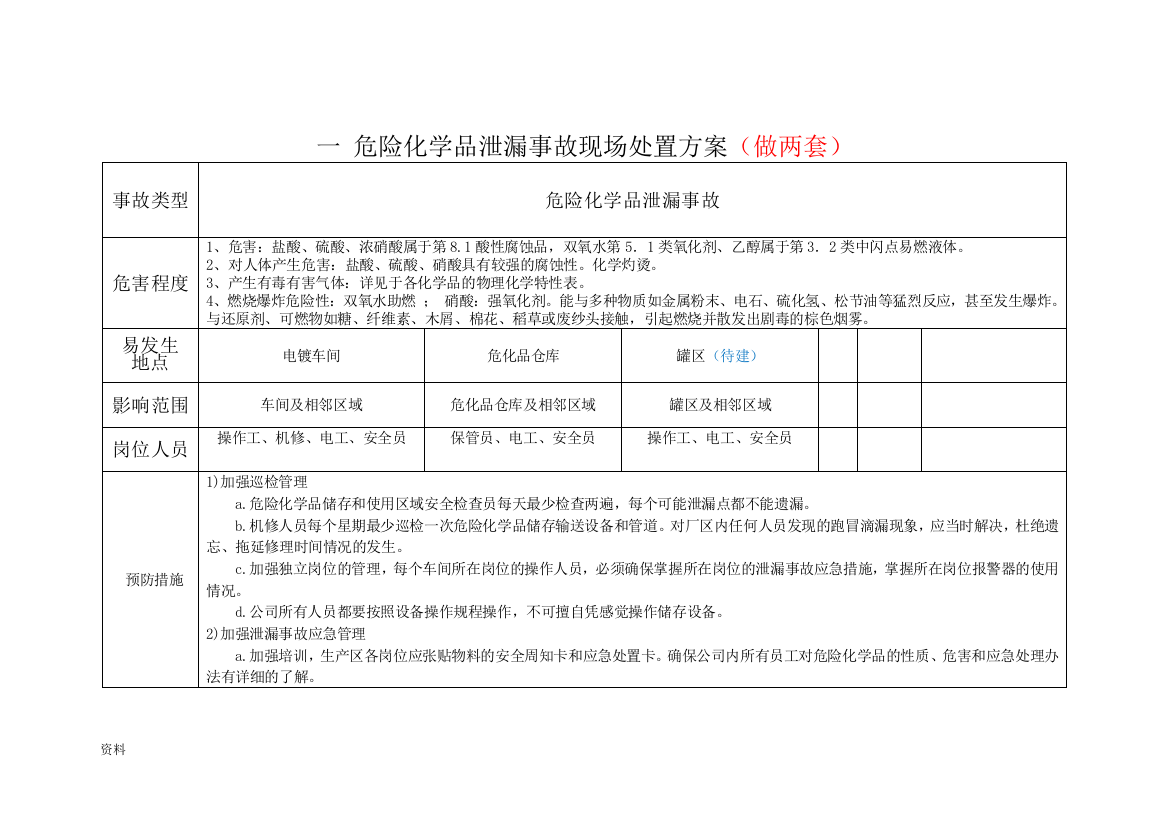 最完整事故现场处置策划方案卡