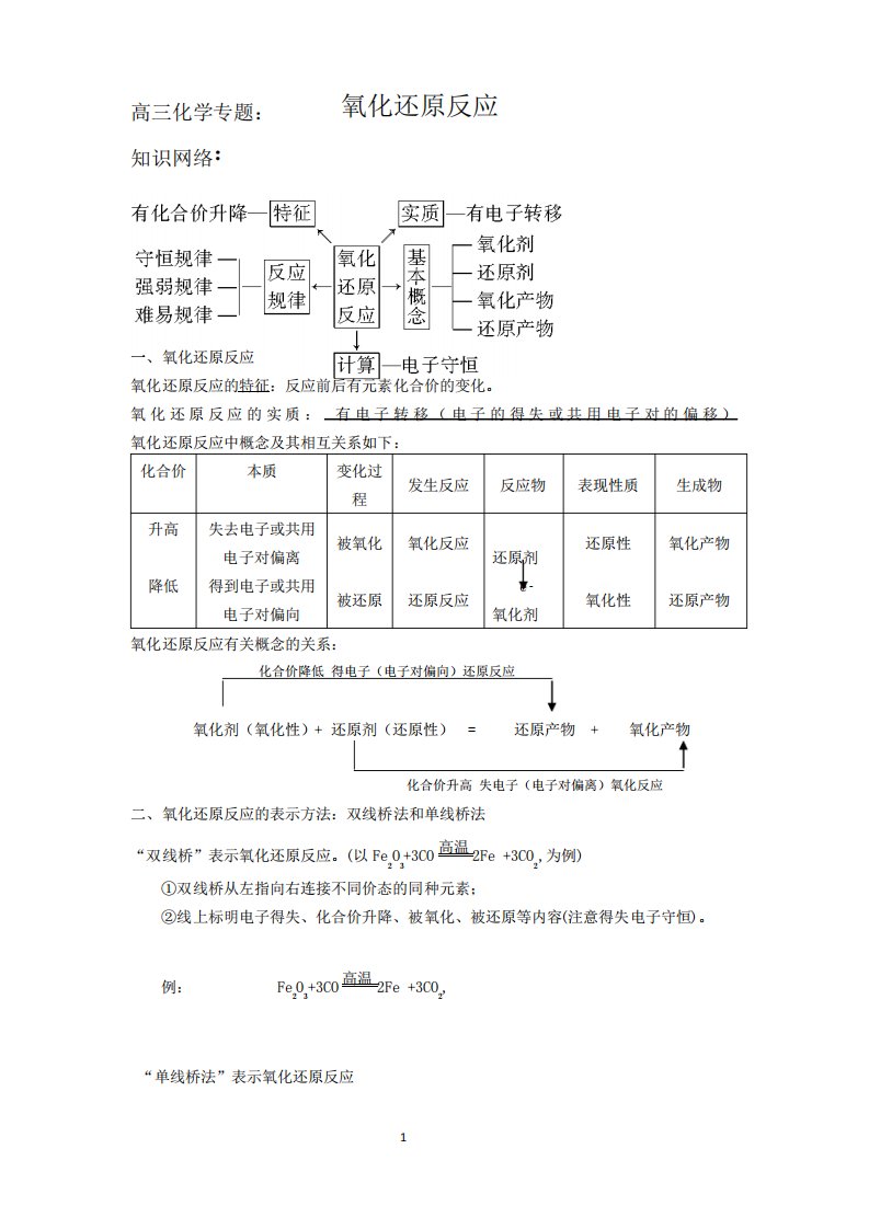 高三化学复习氧化还原反应复习资料