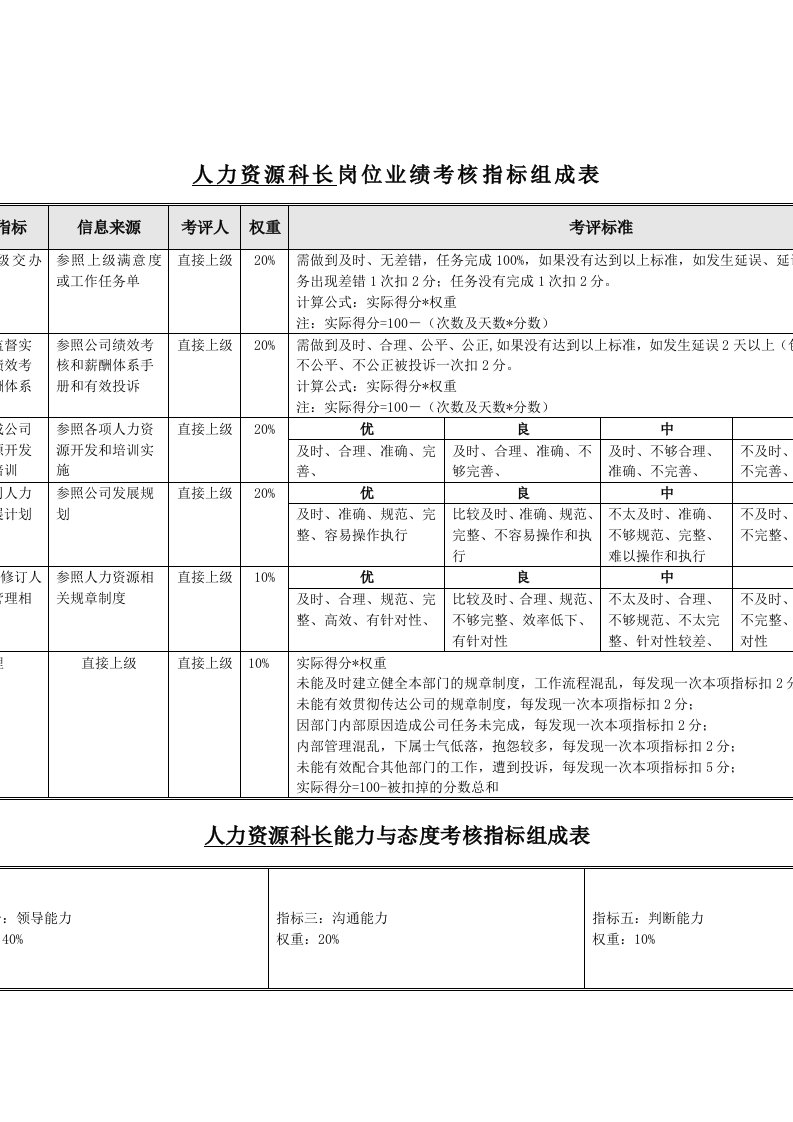 推荐-食品行业人力资源科长关键业绩指标KPI