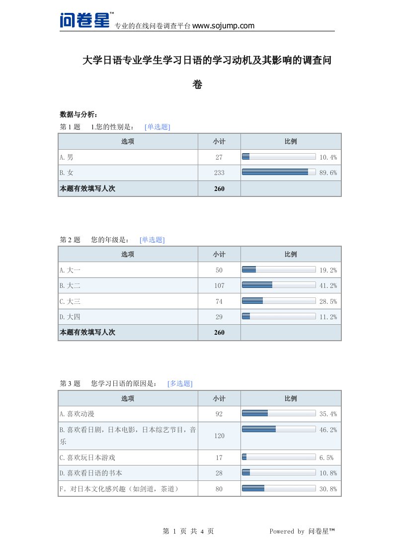 大学日语专业学生学习日语的学习动机及其影响的调查问卷报告.doc