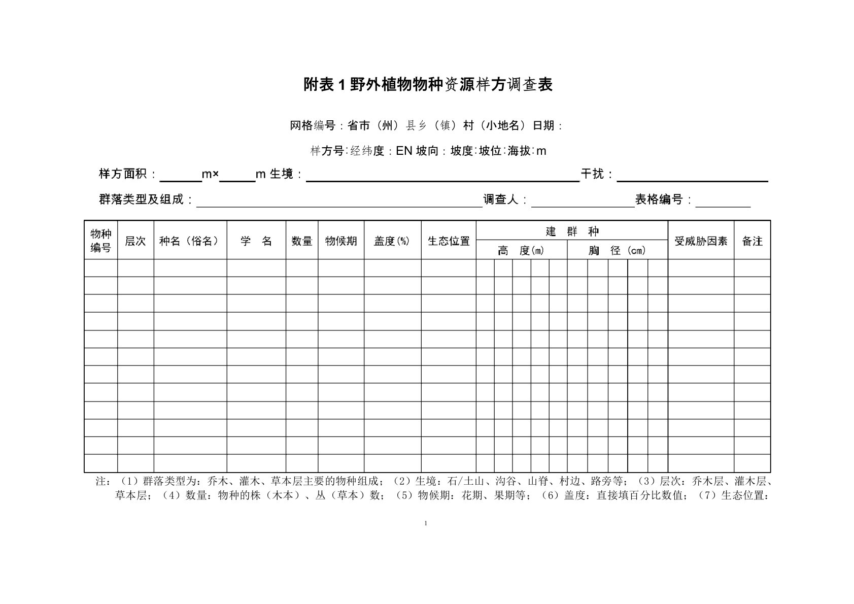 附表1野外植物物种资源样方调查表