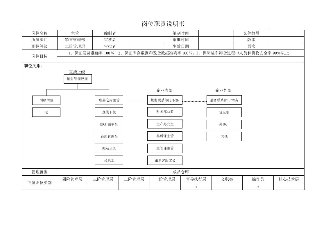 成品仓库主管岗位职责说明书