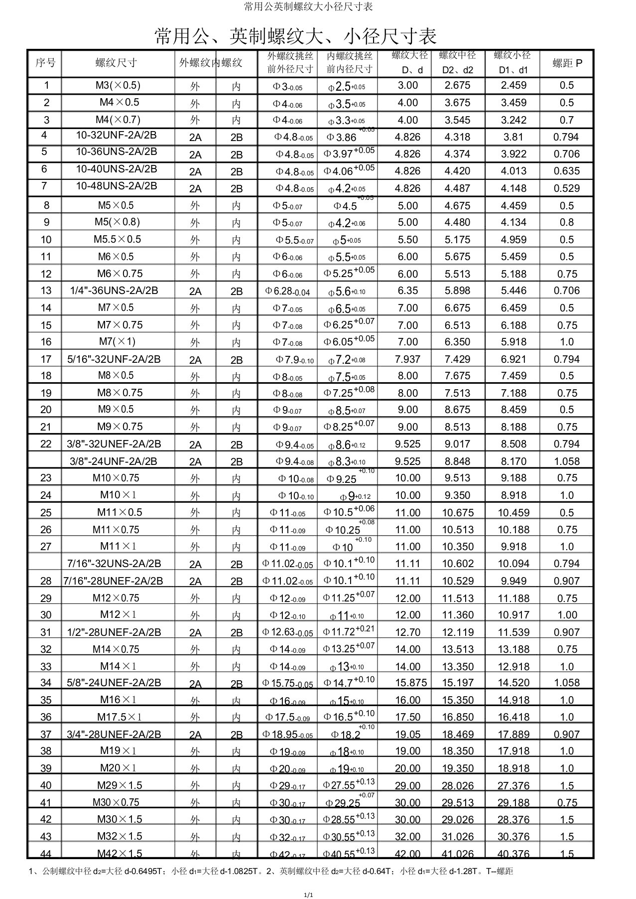 常用公英制螺纹大小径尺寸表