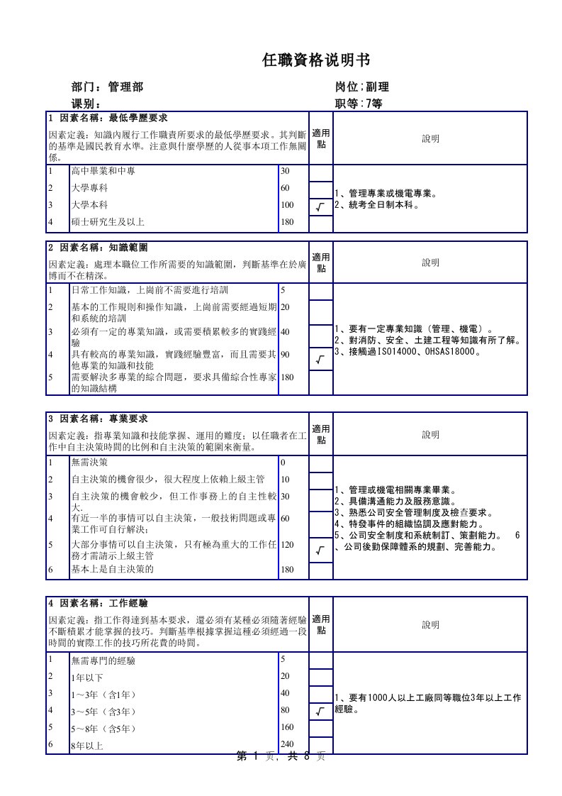 管理部任职资格体系