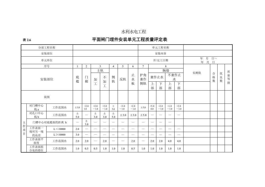 SL635-2012平面闸门埋件安装单元工程质量评定表