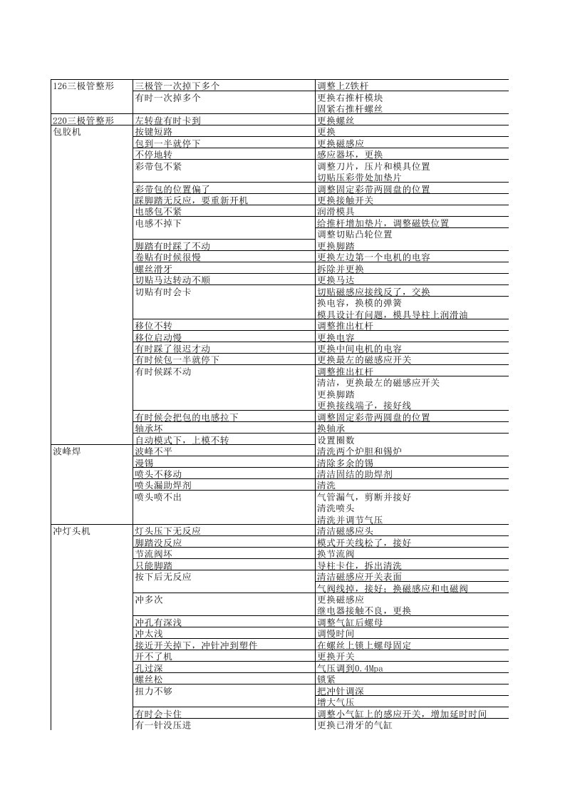 推荐-设备异常解决