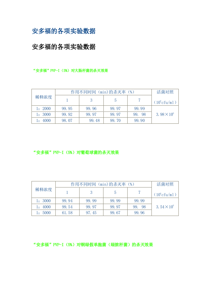 各项实验数据