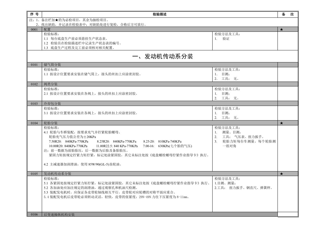 汽车行业-客车底盘检验描述41