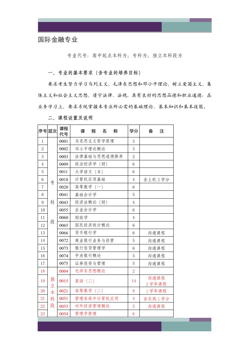 界专科生国际金融专业自考课程