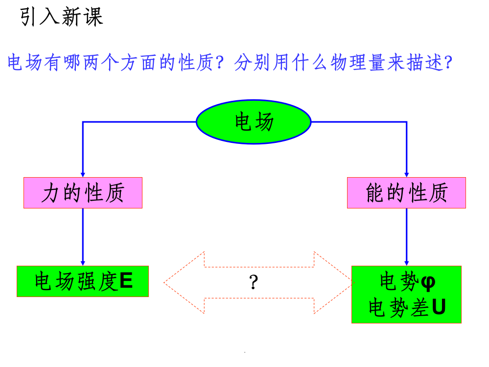 电势差和电场强度的关系ppt课件