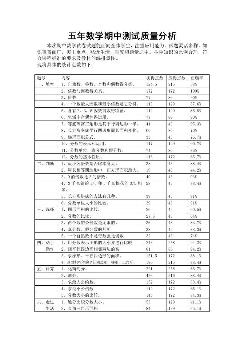 五年数学期中测试质量分析