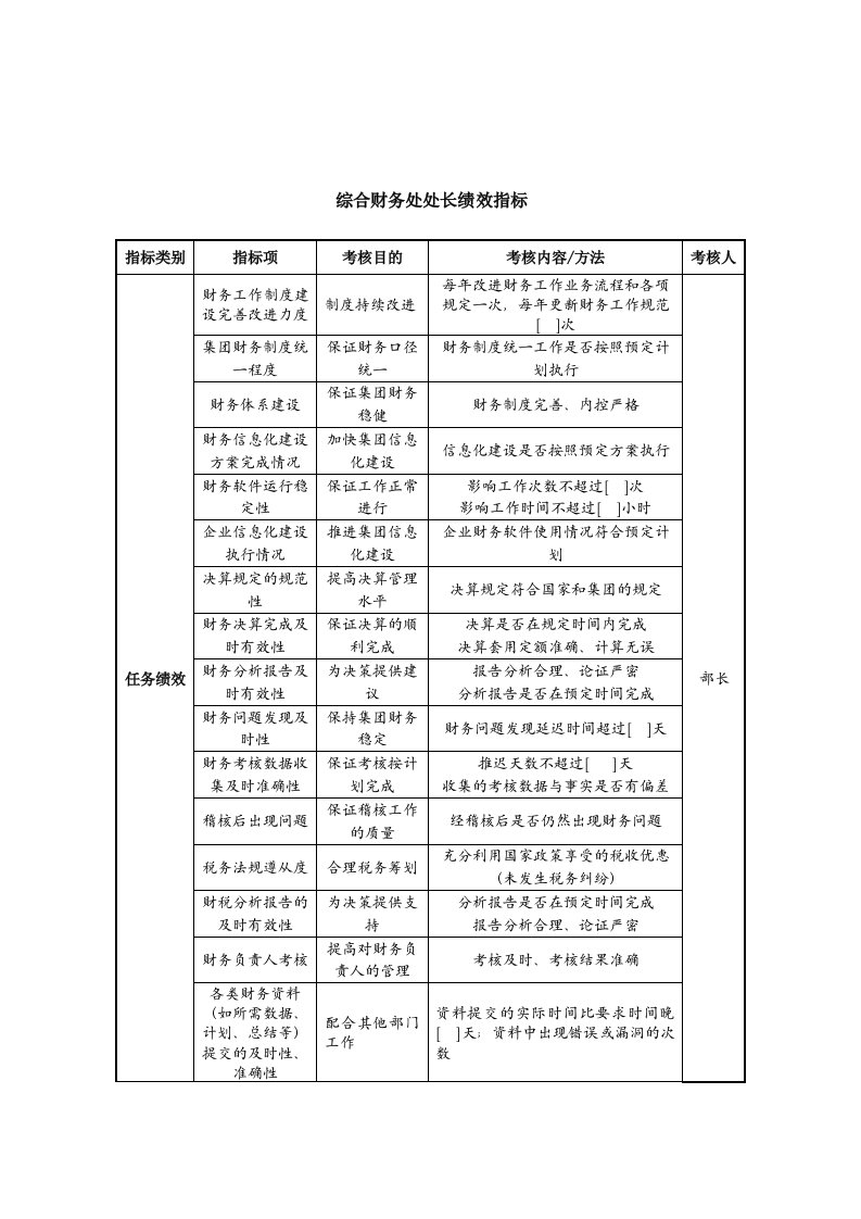 财务处处长关键业绩考核指标