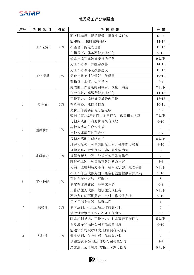 优秀员工和优秀班组评选方案表格