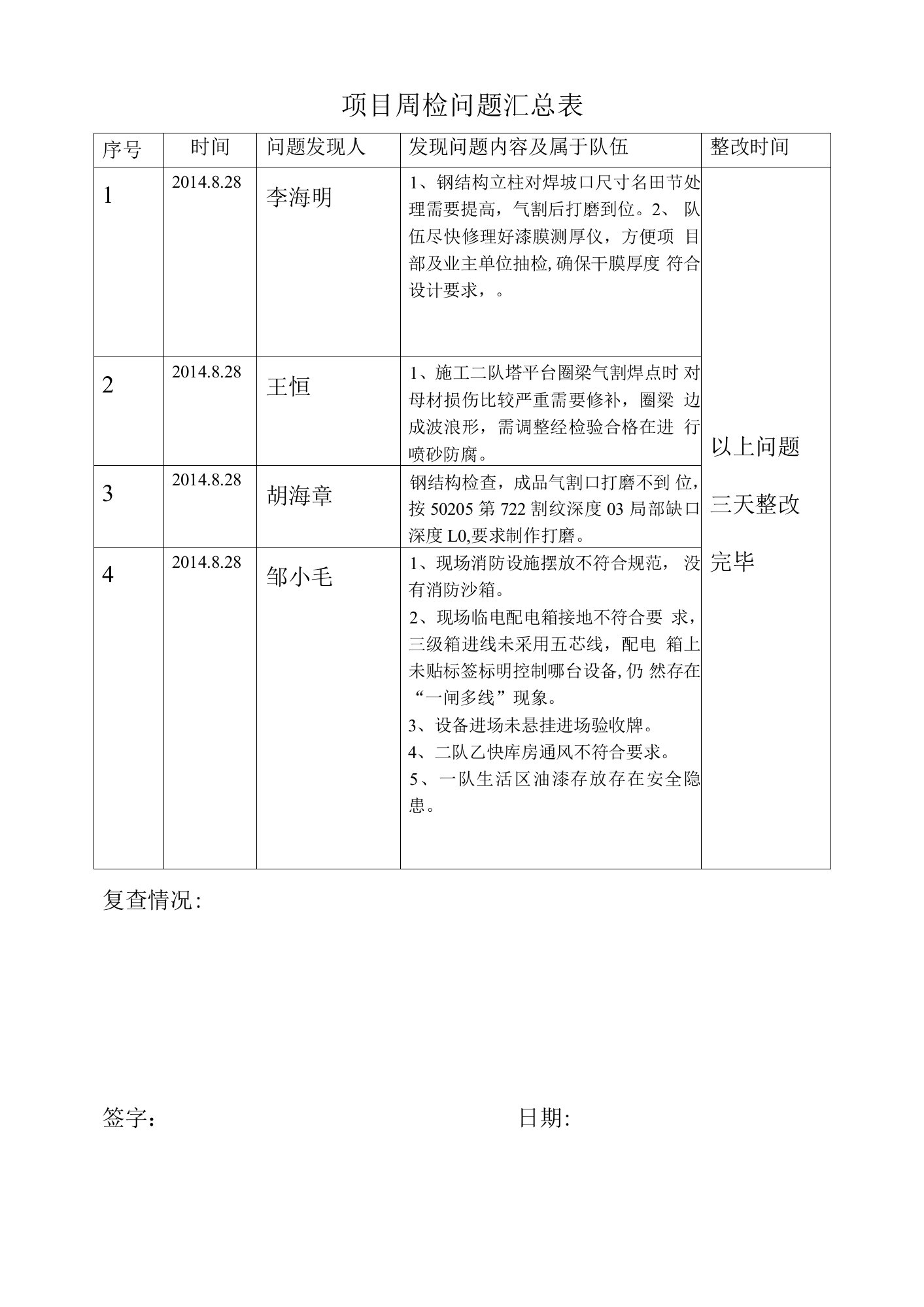 项目现场周检问题汇总