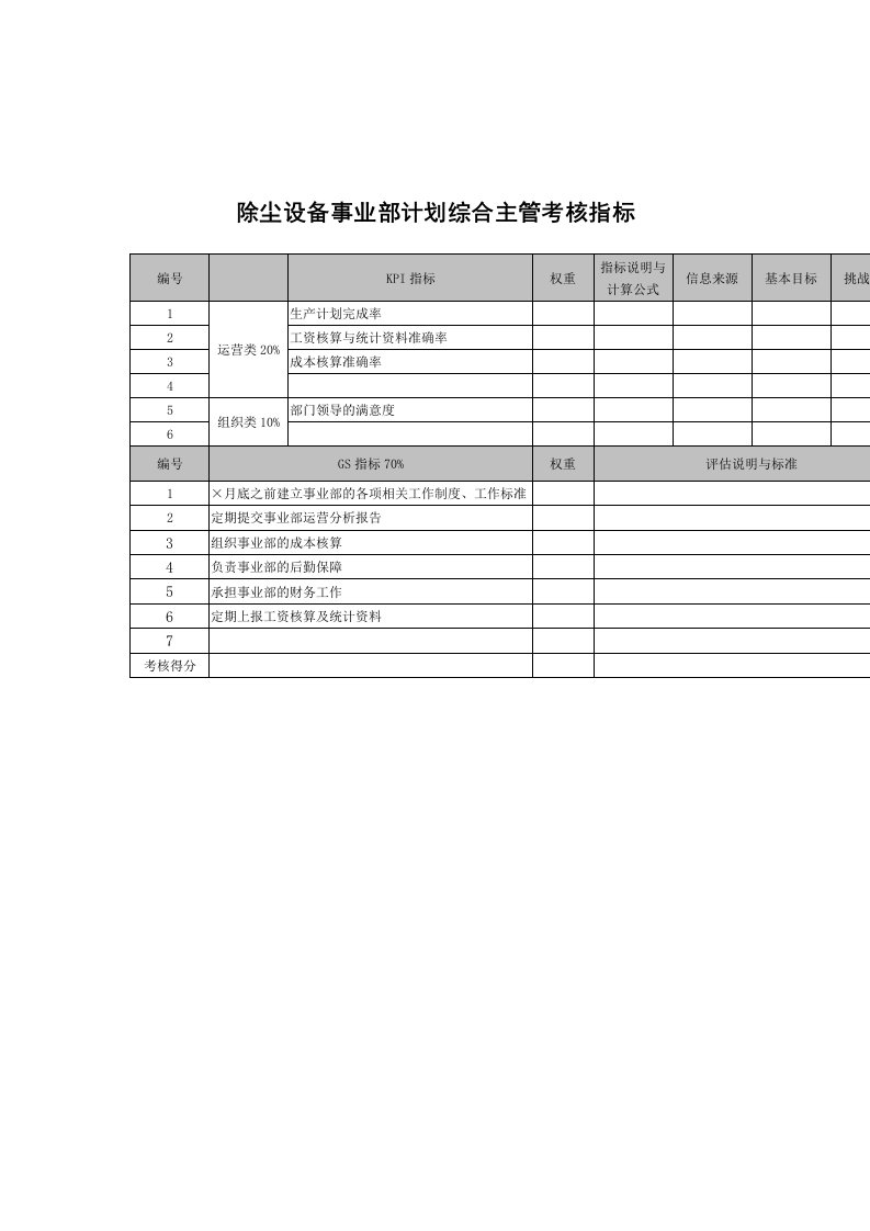 生产管理--武汉天澄环保科技公司除尘设备事业部计划综合主管考核指标