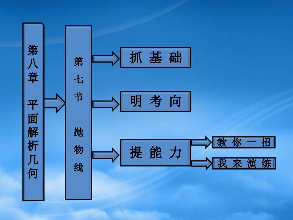 【三维设计】高考数学