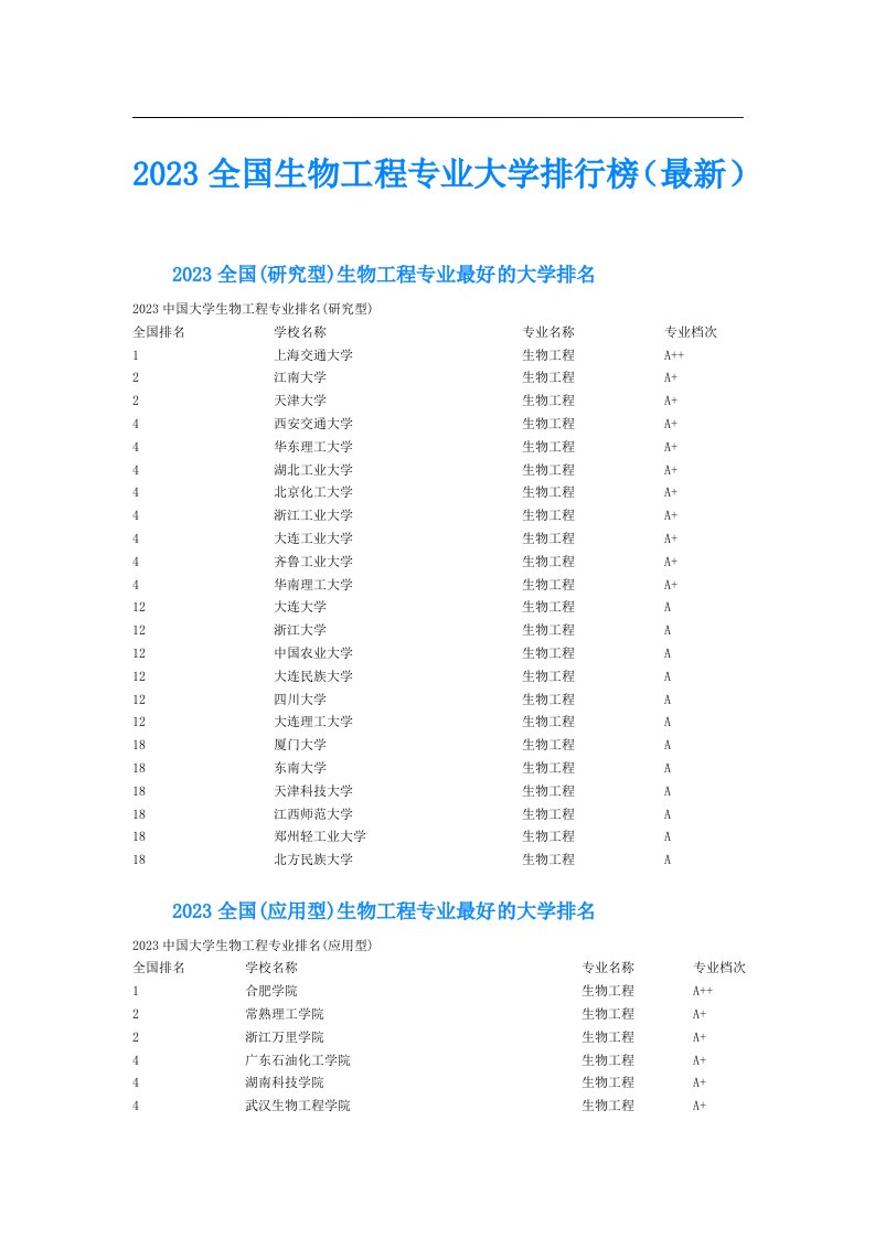 全国生物工程专业大学排行榜（最新）