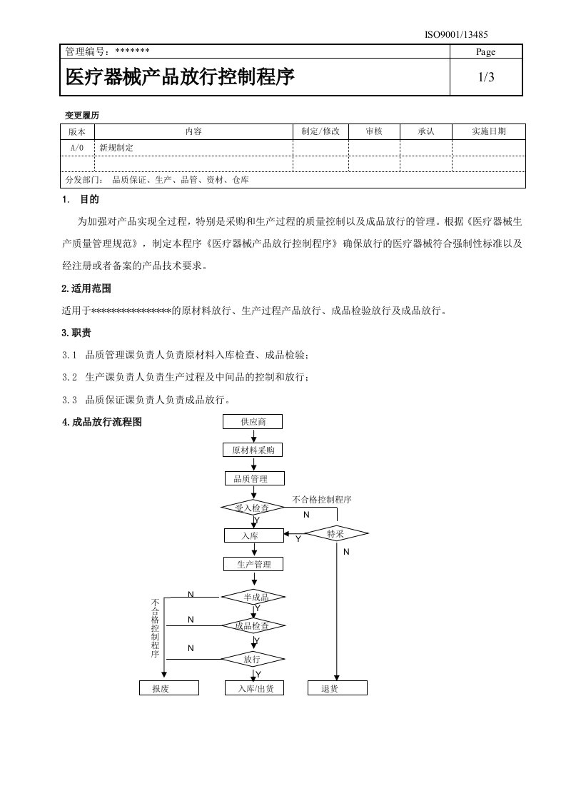 医疗器械产品放行控制程序