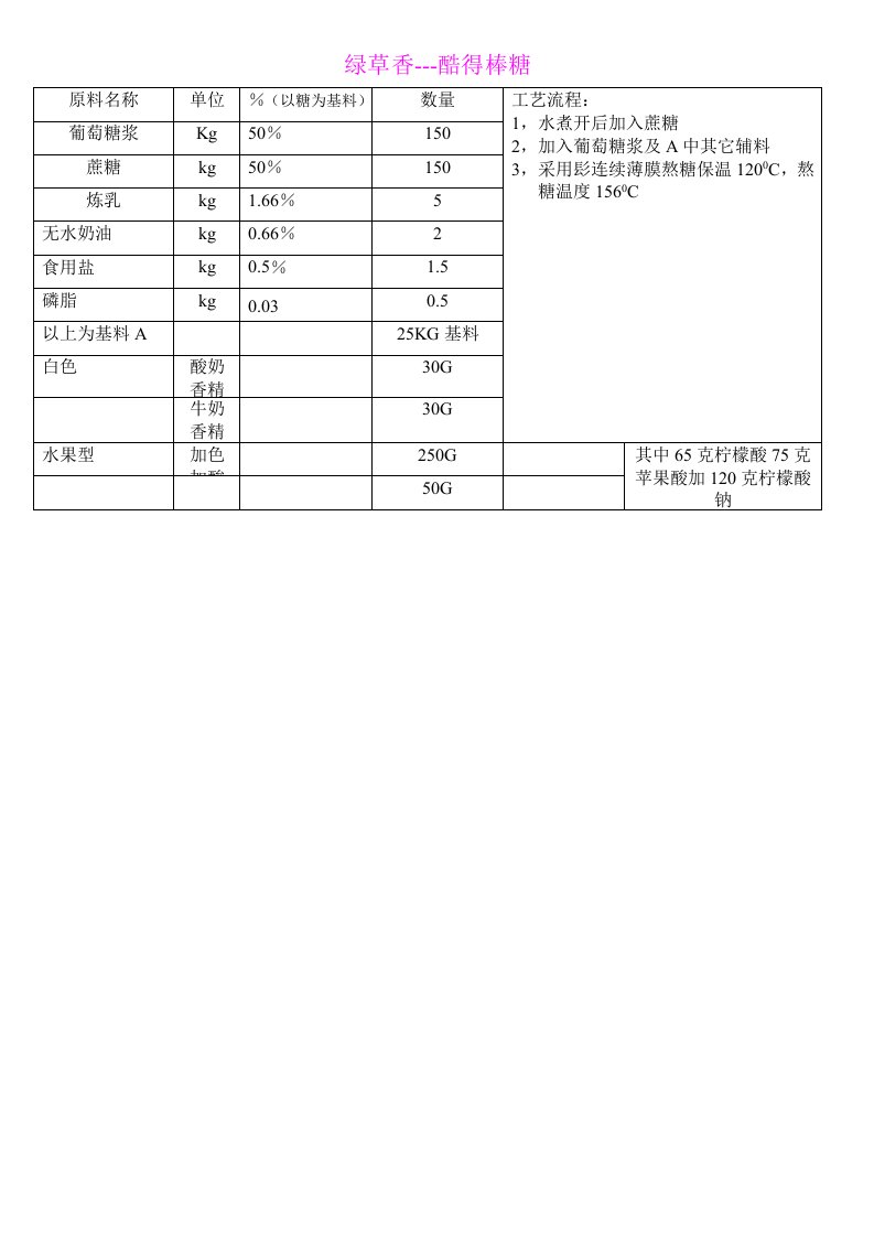 绿草香---酷得棒糖