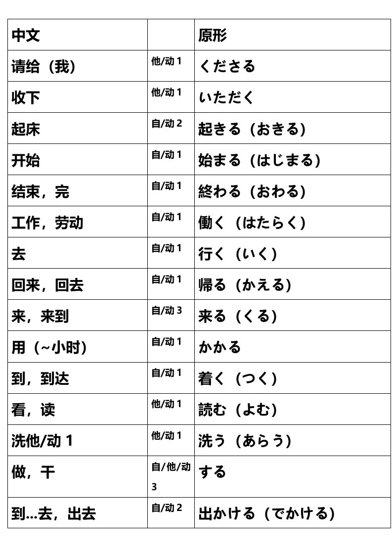 标准日语动词中文-原形