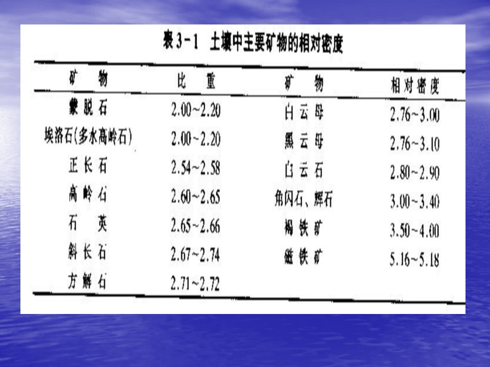 土壤肥料学完整课件