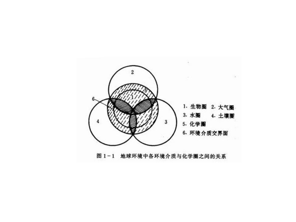 大气环境化学水环境化学与土壤环境化学