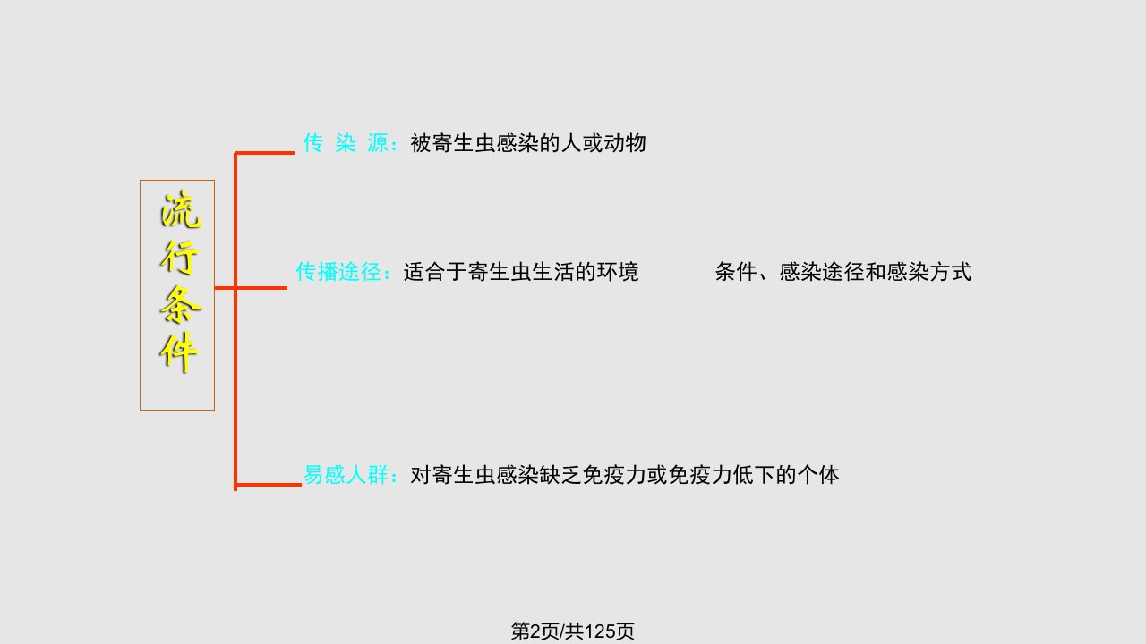 病理学寄生虫病