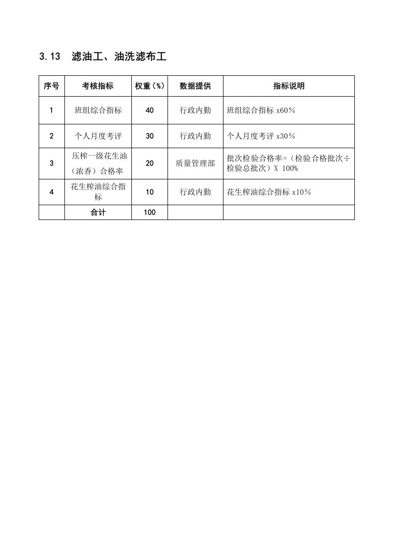 某粮油工业公司滤油工、油洗滤布工岗位绩效考核指标