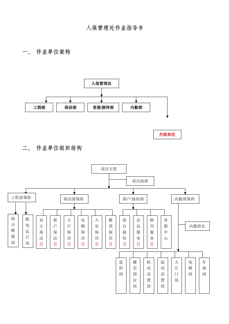 某物业管理项目作业指导书