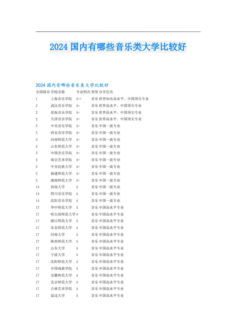 2024国内有哪些音乐类大学比较好