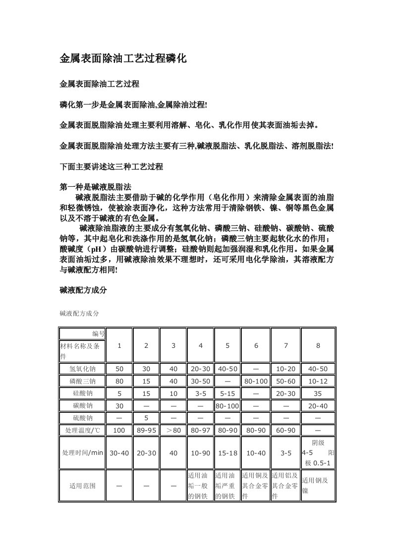 金属表面除油工艺过程-磷化