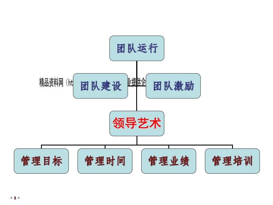 领导力模型培训资料