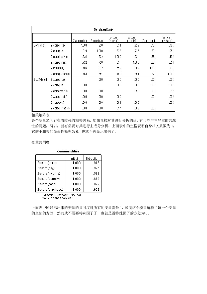 主成分分析结果