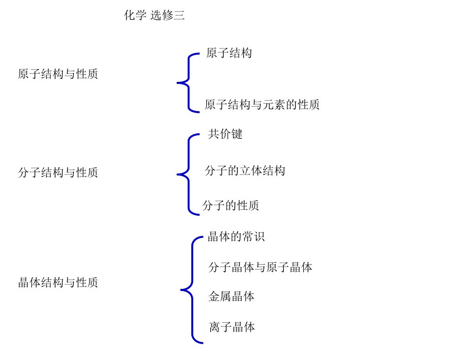 高中化学选修三全套课件(共201张PPT)